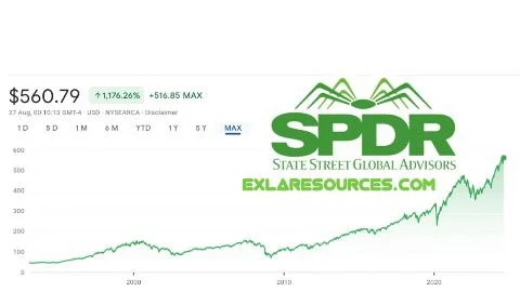 spy stock forecast